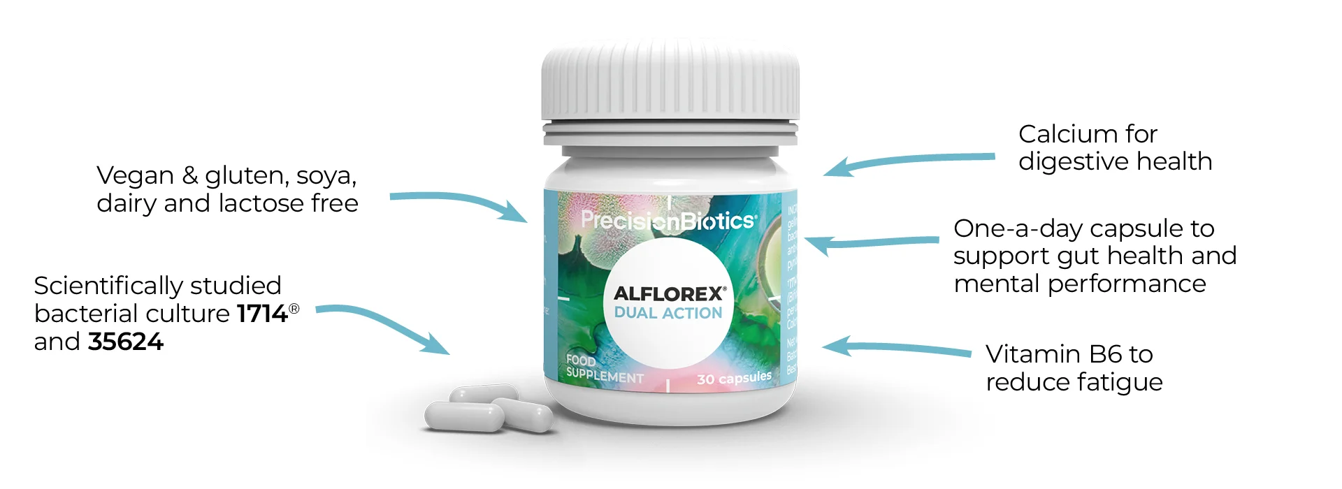 join our alflorex Dual Action 12 week gut health programme. Get your 1 st pack free. Ongoing tips and guidance. Good gut recipes. Individual support. 3 months supply of Alflorex capsules.