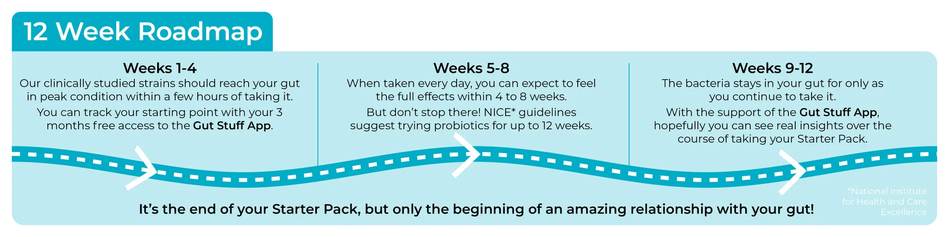 Precision Biotics - Starter Packs