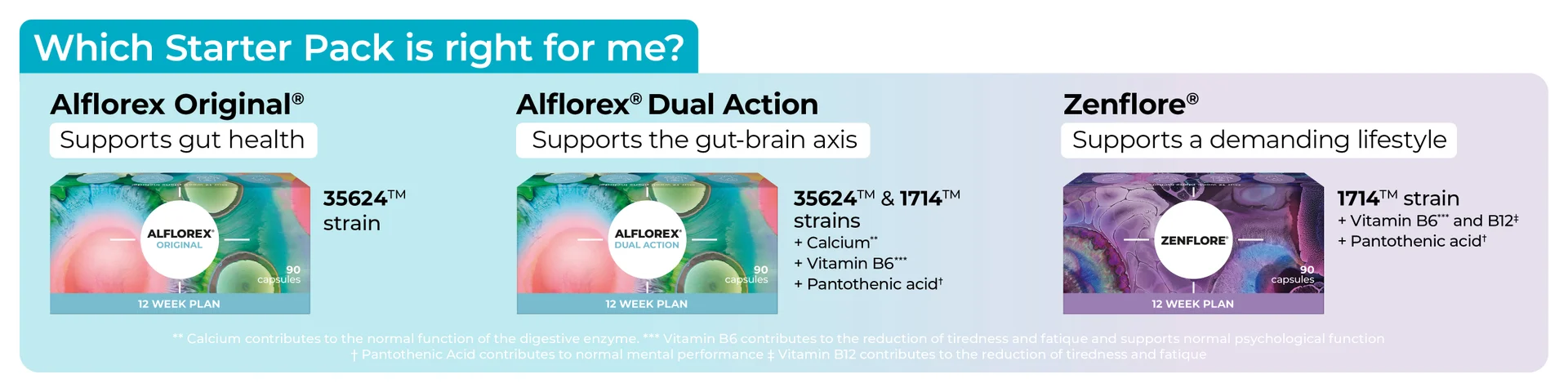 Precision Biotics - Starter Packs